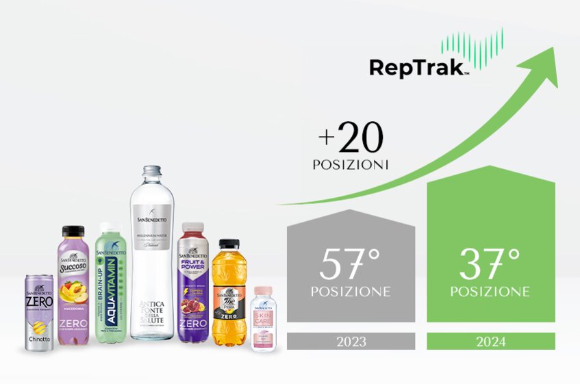 San Benedetto -  La nostra reputazione è “Strong+”!