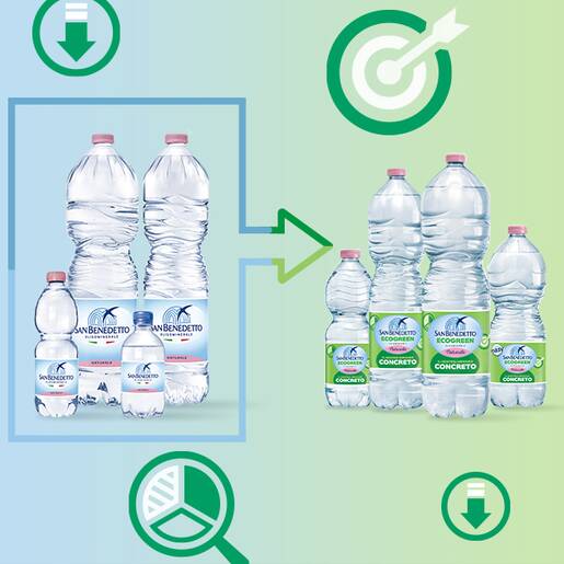 Acqua Minerale San Benedetto Naturale diventa Ecogreen